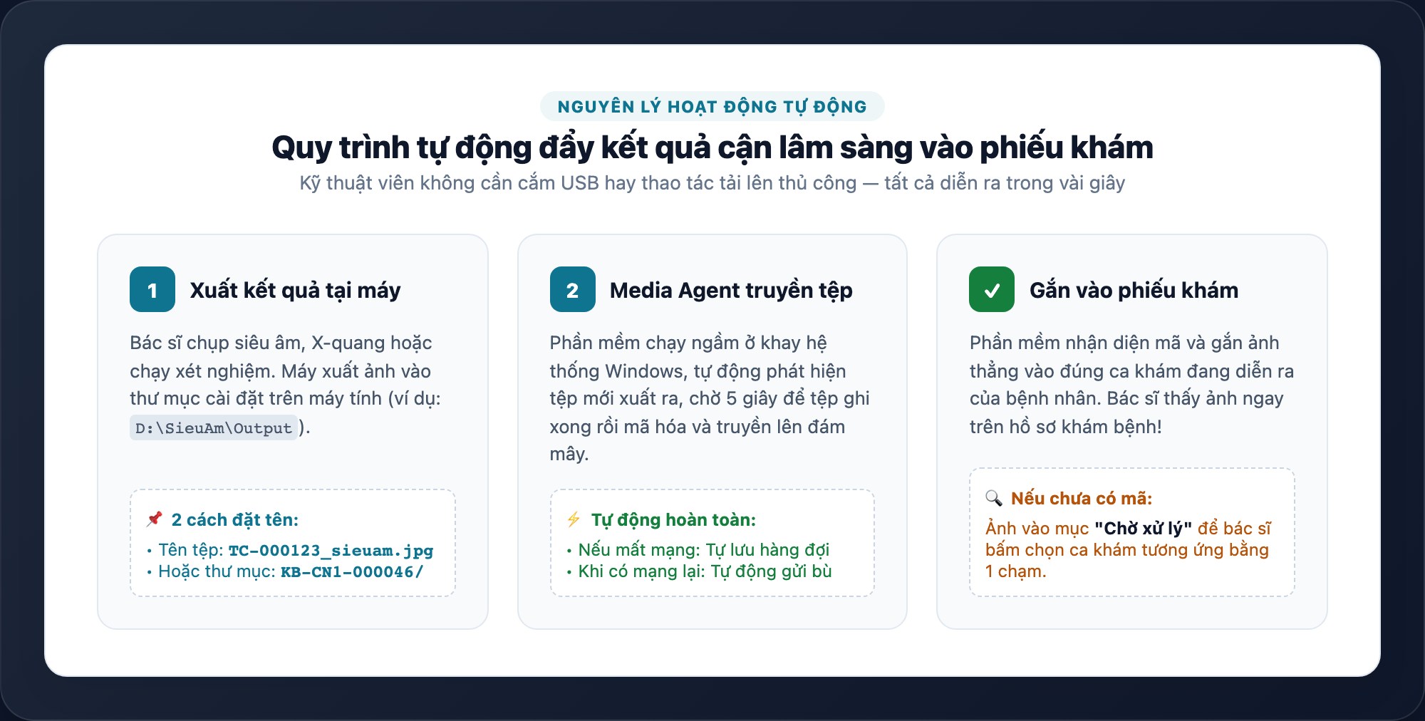 Quy trình tự động đẩy kết quả cận lâm sàng vào phiếu khám