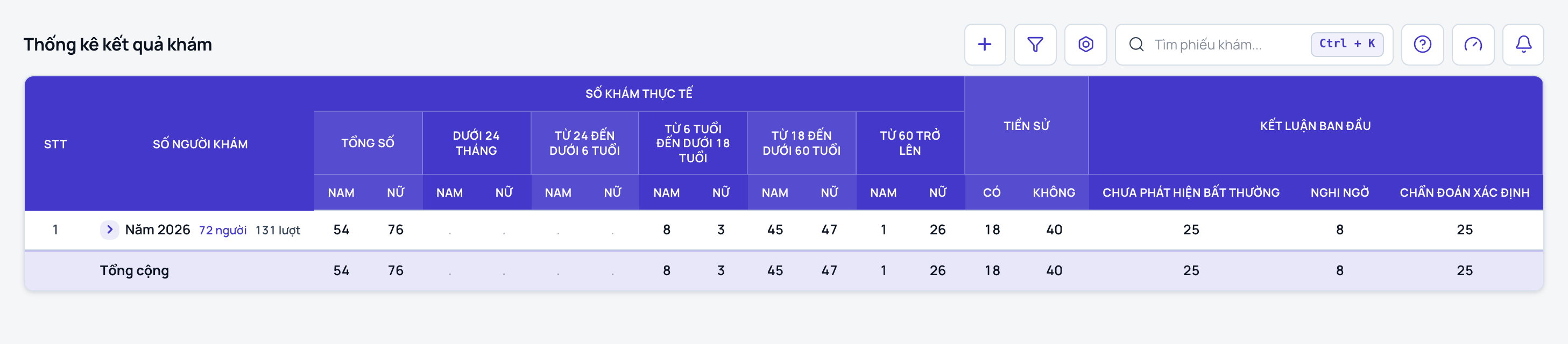 Bảng Thống kê kết quả khám theo mẫu tổng hợp của Bộ Y tế